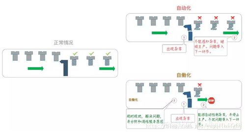 深入解析阿里敏捷教練何勉的精益思想與產品開發實踐體系——深圳計算機系統服務視角