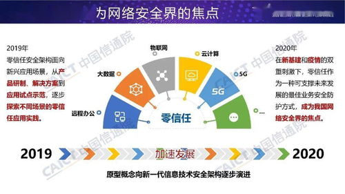 網(wǎng)絡安全先進技術與應用發(fā)展系列報告 零信任技術的正式發(fā)布與研發(fā)前景