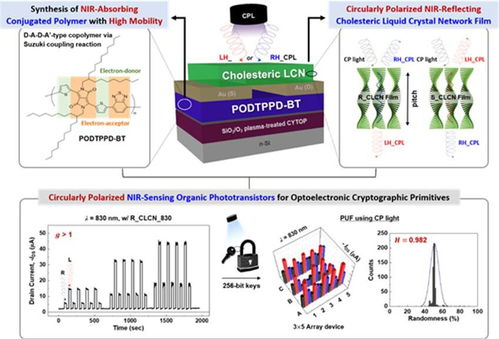 韓國研發(fā)新型物聯(lián)網(wǎng)安全技術，護航自動駕駛汽車網(wǎng)絡安全