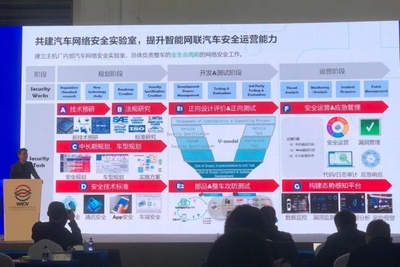 破解汽車(chē)網(wǎng)絡(luò)信息安全難題 從“黑”特斯拉看網(wǎng)絡(luò)安全技術(shù)研發(fā)