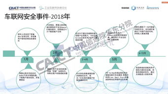 跨界融合 協(xié)同守護(hù) 車(chē)聯(lián)網(wǎng)安全測(cè)試與評(píng)價(jià)方法探究
