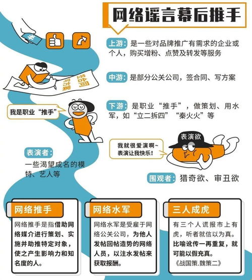 避開“殺豬盤”，識破網絡謠 網絡安全技能包與核心技術研發